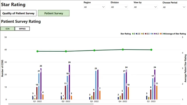 HH Star Rating — Healthcare dashboard in Power BI