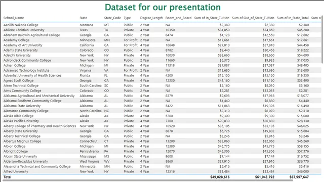 EduPrice_Metrics — dashboard de Educação em Power BI