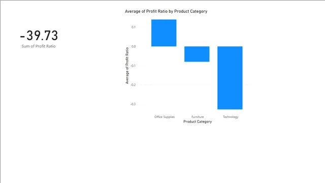 Calender and QTD,MTD,YTD — Power BI में वित्त डैशबोर्ड