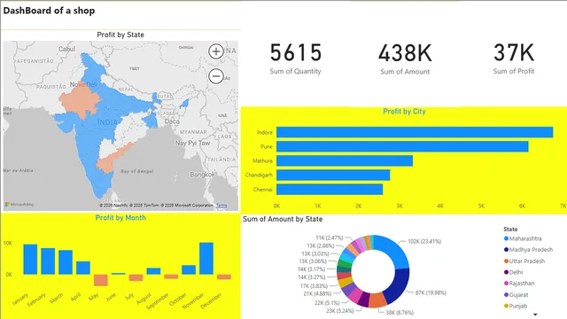 Alok1 — panel de Operaciones en Power BI