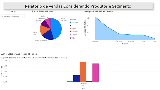Dados_financeiros — Power BI में वित्त डैशबोर्ड