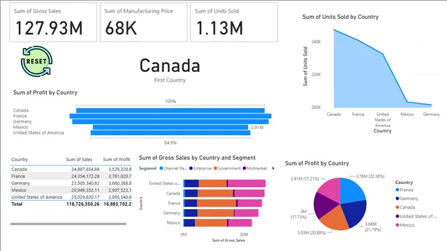 Assignment Q13,14 — dashboard de Governança BI em Power BI