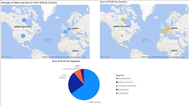 Exercicio01BI — Power BI में Governança BI डैशबोर्ड
