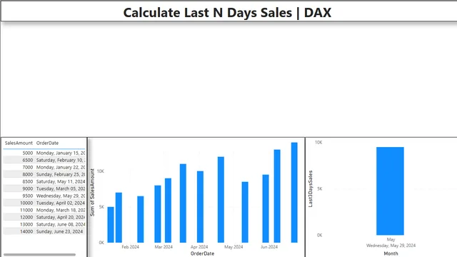 Day10 — dashboard de Educação em Power BI