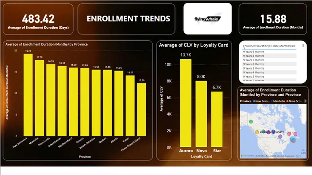 FlyingWhale Airline — tela Enrolment Trends