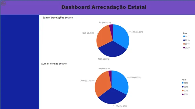 09 - Corrected Movement — Operations dashboard in Power BI