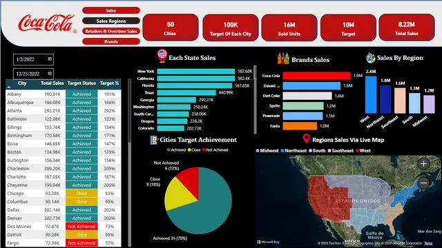 Cocacola Dashboard — dashboard de Vendas em Power BI