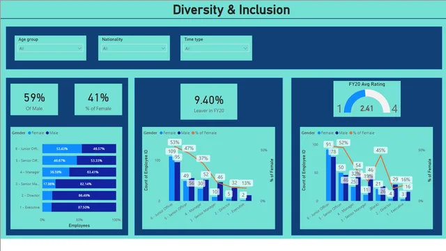 Diversity_Inc — HR dashboard in Power BI