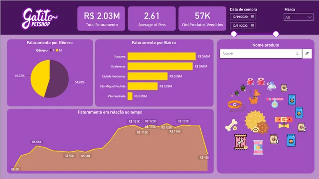 Lesson 01 - Getting to Know the Tool — HR dashboard in Power BI