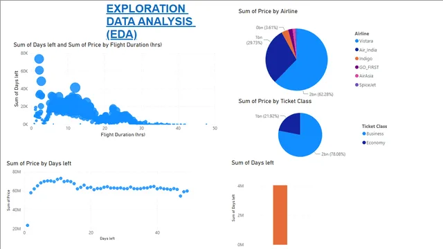 EXPLORATION DATA ANALYSIS(EDA) PROJECT — dashboard de Governança BI em Power BI
