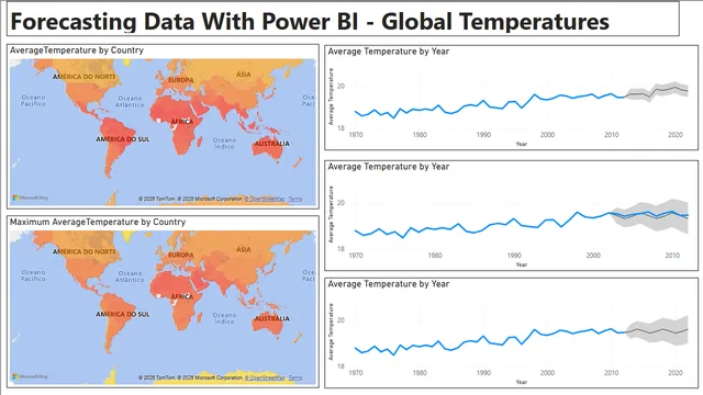 Forecasting Data With Power BI- Global Temp — Power BI में संचालन डैशबोर्ड