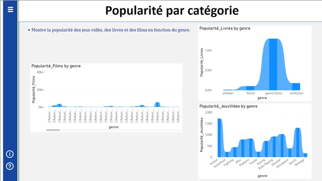 DashbordDW_Projet — dashboard de Operações em Power BI