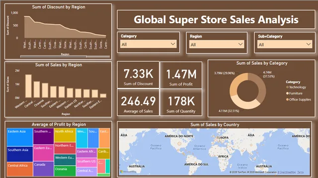 Global Super Store Sales Analysis — dashboard de Vendas em Power BI