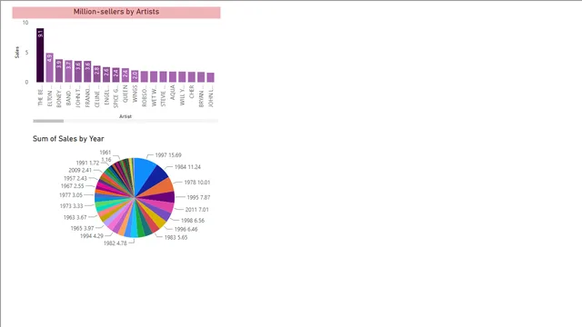 ANS 75 जुड़े हुए चार्ट — Power BI में Governança BI डैशबोर्ड