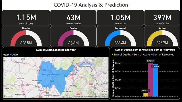 Covid-19 Analysis & Prediction — Healthcare dashboard in Power BI