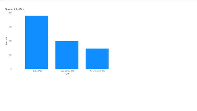 Q52 — dashboard de Operações em Power BI