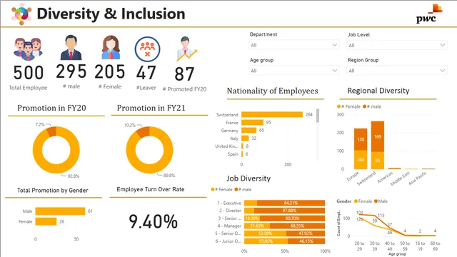 Task 3-Diversity Inclusion — dashboard de RH em Power BI