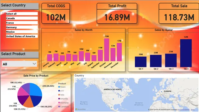 Financial Sample Dashboard — Finance dashboard in Power BI