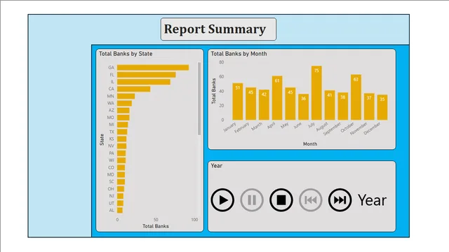 Failed_Banks — Power BI में वित्त डैशबोर्ड