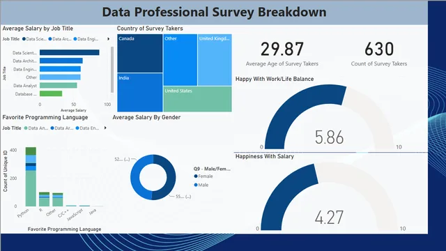 Final Project Power BI — dashboard de Operações em Power BI