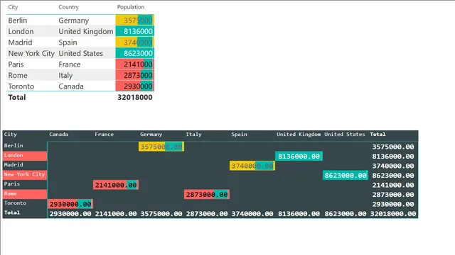 Conditional Formatting & Field Formatting - Lecture — Power BI में संचालन डैशबोर्ड