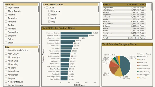 Cascading Slicer without Bidirectional Relationship — dashboard de Governança BI em Power BI