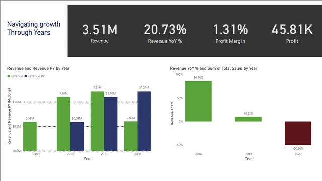 Guided project 3 — Operations dashboard in Power BI