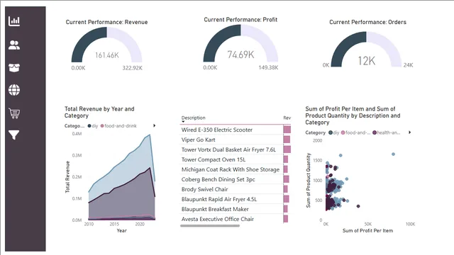9 - Cross Filtering and Navigation — dashboard de Educação em Power BI