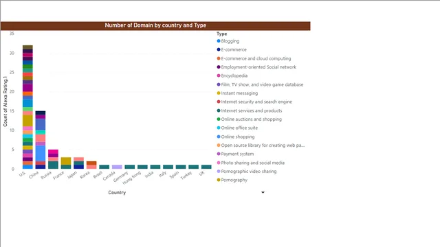 Power BI - question 56-Google rules — dashboard de Operações em Power BI