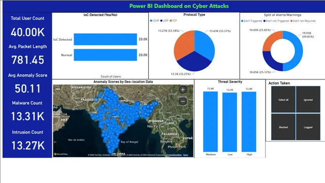 Cyber Attacks Dashboard — Power BI में Segurança डैशबोर्ड
