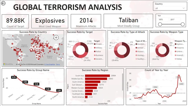 Global terrorism project (1) — dashboard de Governança BI em Power BI