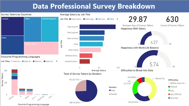 DataProfessionalSurvey-PowerBI — Power BI में अन्य डैशबोर्ड