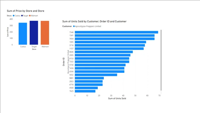 Drill_Down — dashboard de Operações em Power BI