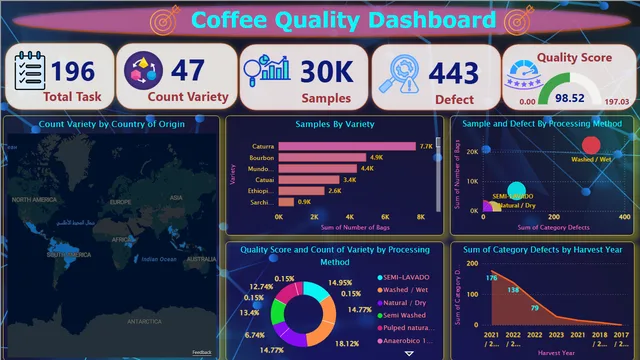 BI Capstone Project — dashboard de Governança BI em Power BI