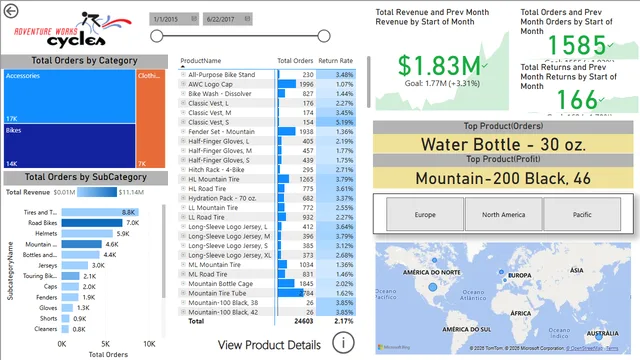 Adventure cycle विश्लेषण रिपोर्ट — Power BI में मार्केटिंग डैशबोर्ड