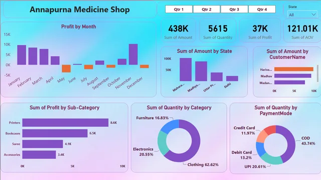 ANP Shop Dashboard — dashboard de Vendas em Power BI