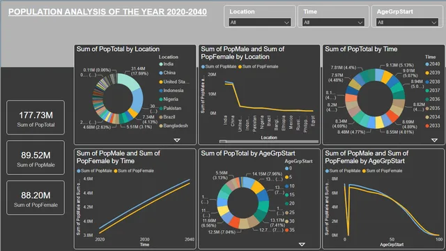 Combined sheet-2020-2040 — panel de Finanzas en Power BI