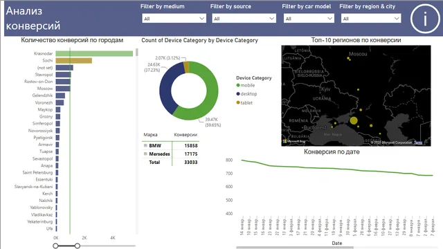 HW3 — dashboard de Educação em Power BI
