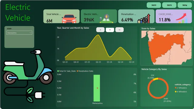 E-vehicle Dashboard — dashboard de Tecnologia em Power BI