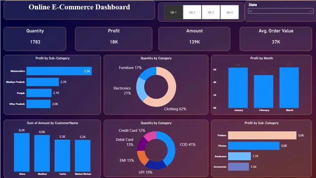 2nd project — dashboard de Operações em Power BI