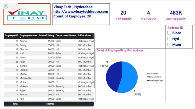 Case Study 1 — dashboard de Governança BI em Power BI