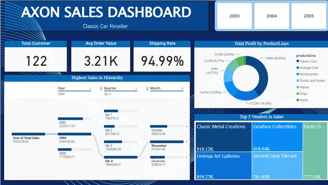 AXOM Cars - capston Project — Operations dashboard in Power BI