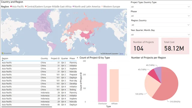Big_pharma — dashboard de Vendas em Power BI