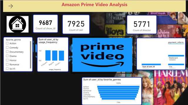 Amazon prime analysis(1) — dashboard de Análise de Dados em Power BI