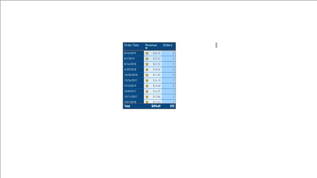 05 - 06 Drillthroughspbix — Power BI में Governança BI डैशबोर्ड