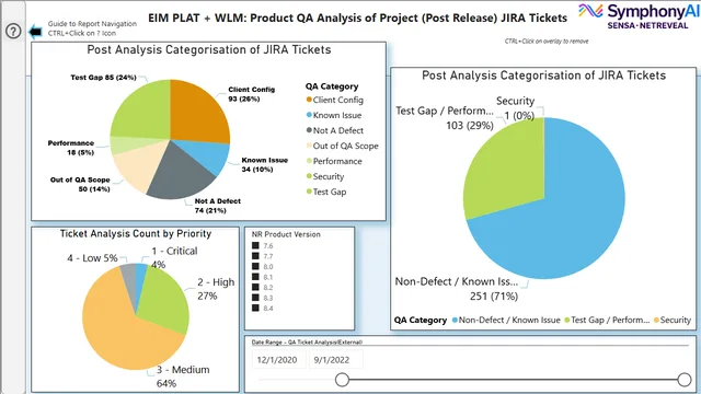 EIM Platform Defect Analysis by Product QA 2020 2023 — dashboard de Qualidade em Power BI