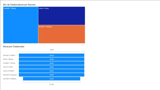 Desafio3PowerBI — dashboard de Educação em Power BI
