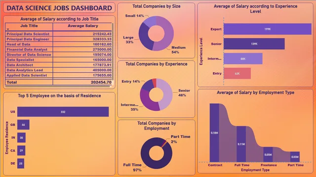 Data Science Dashboard — HR dashboard in Power BI