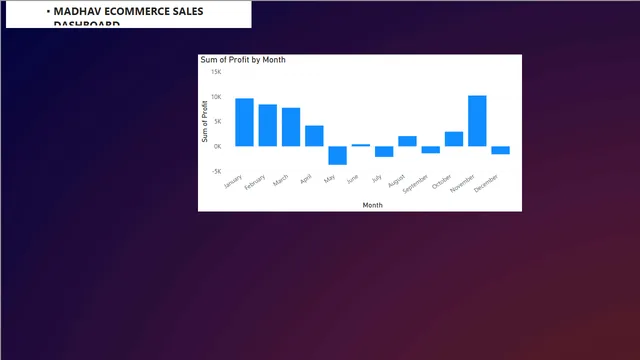 HAPPY PROJECT — Operations dashboard in Power BI