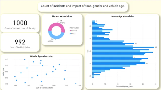 PowerBI_exam_Viral — panel de Operaciones en Power BI